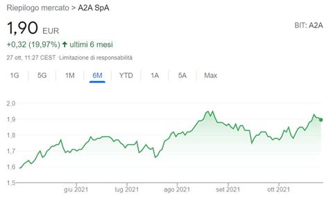 quotazione a2a|a2a target price.